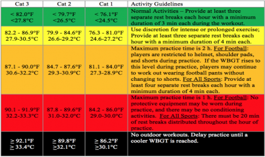 Heat Stress and Athletic Participation — Health & Safety — University  Interscholastic League (UIL)